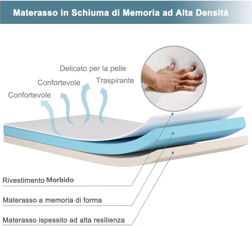Immagine prodotto 4