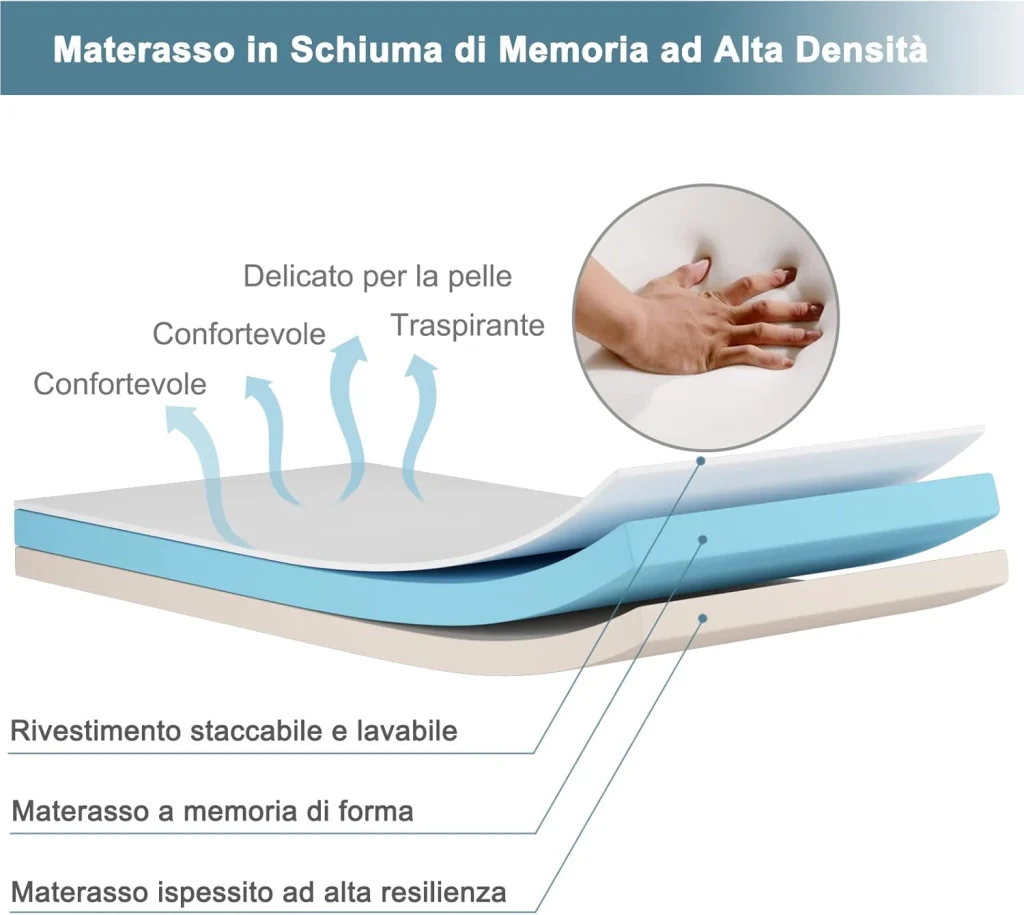 Immagine prodotto 5